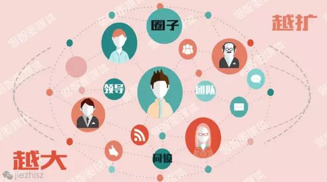 把路越走越宽:扩大你的人际圈子 把路越走越宽:扩大你的人际圈子