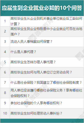 应届生到企业就业,这10个问题一定要提前弄明白 应届生到企业就业,这10个问题一定要提前弄明白
