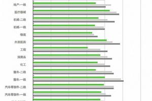 又到年底加薪时 明年你想涨多少？