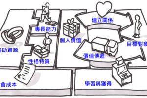 实操告诉你：职场人士如何打造个人品牌